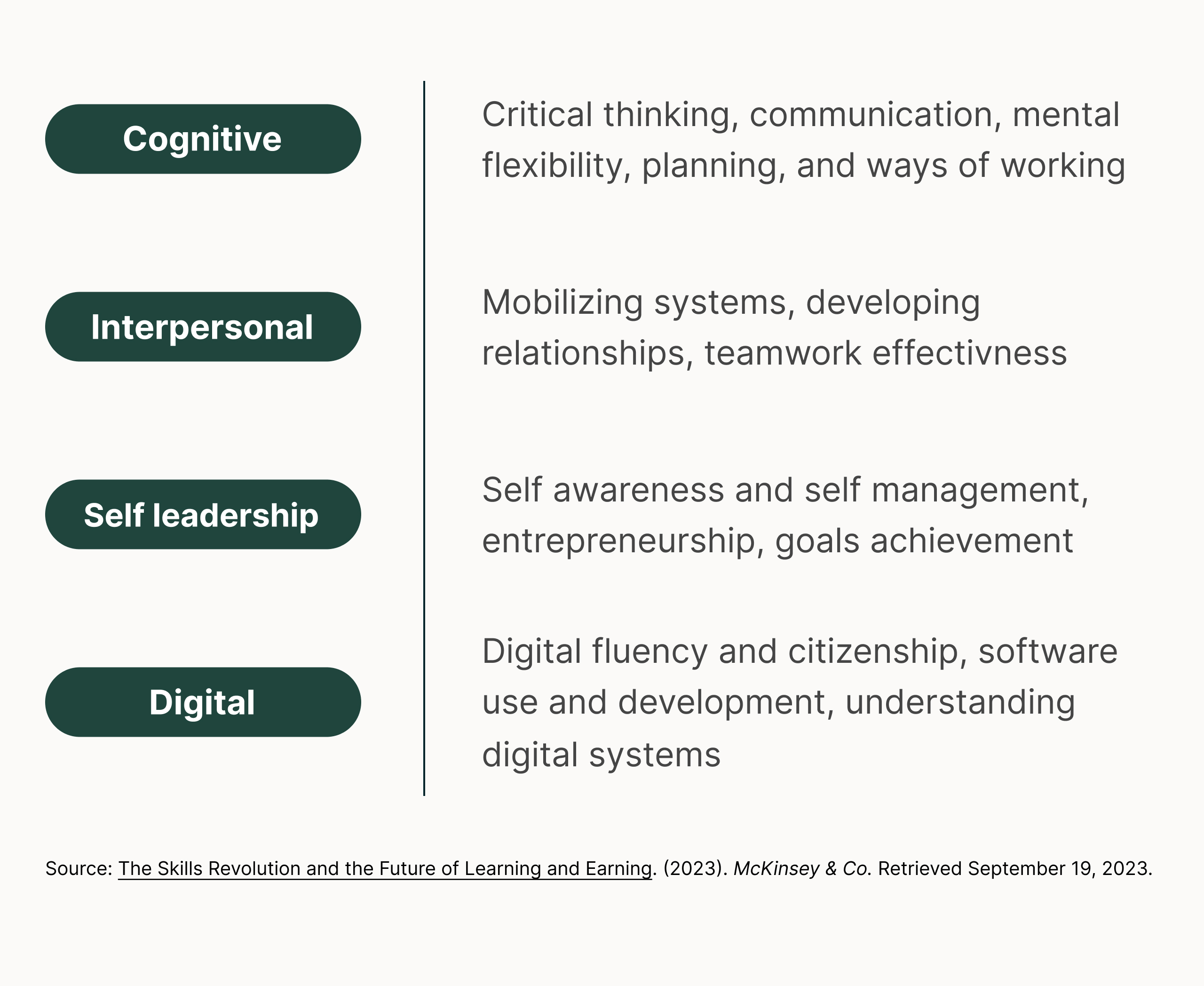 Communication & Professional Competencies | EdX